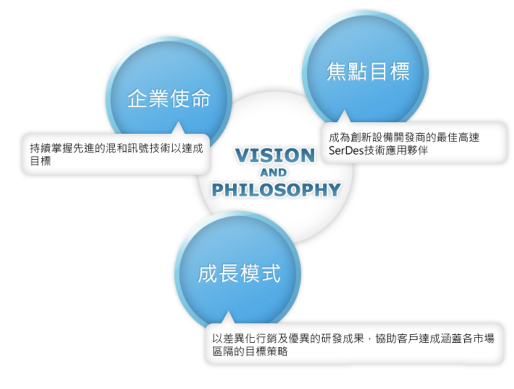 創惟科技經營理念