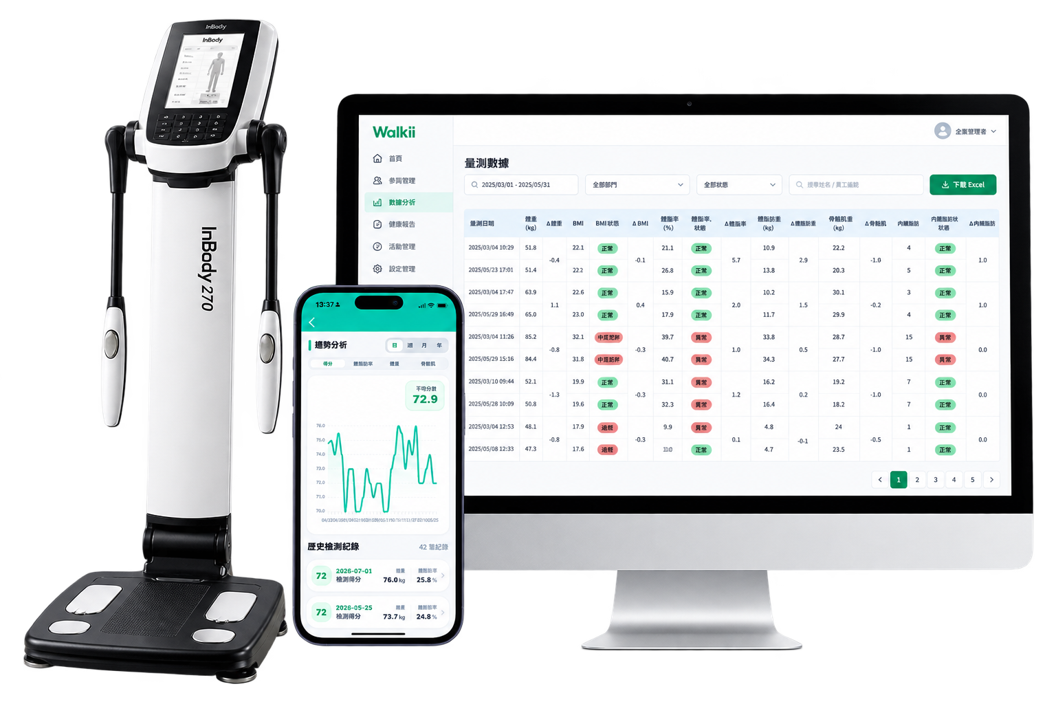 InBody 量測設備、Walkii App 與企業健康數據平台