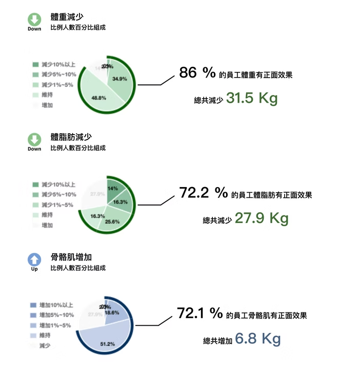 企業健康改善報告