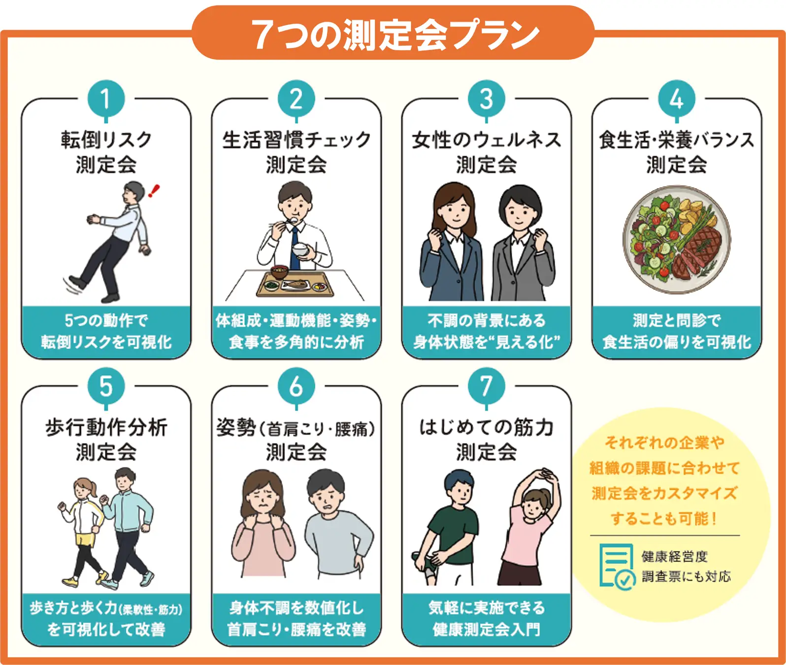 日本企業健康經營 7 種健康測量方案，涵蓋跌倒風險、肌力、步行、姿勢、飲食與女性健康