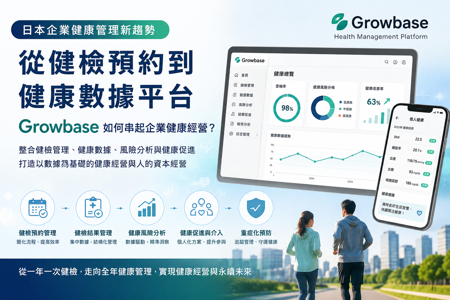 Growbase日本企業健康管理系統與企業健檢資料數位化平台