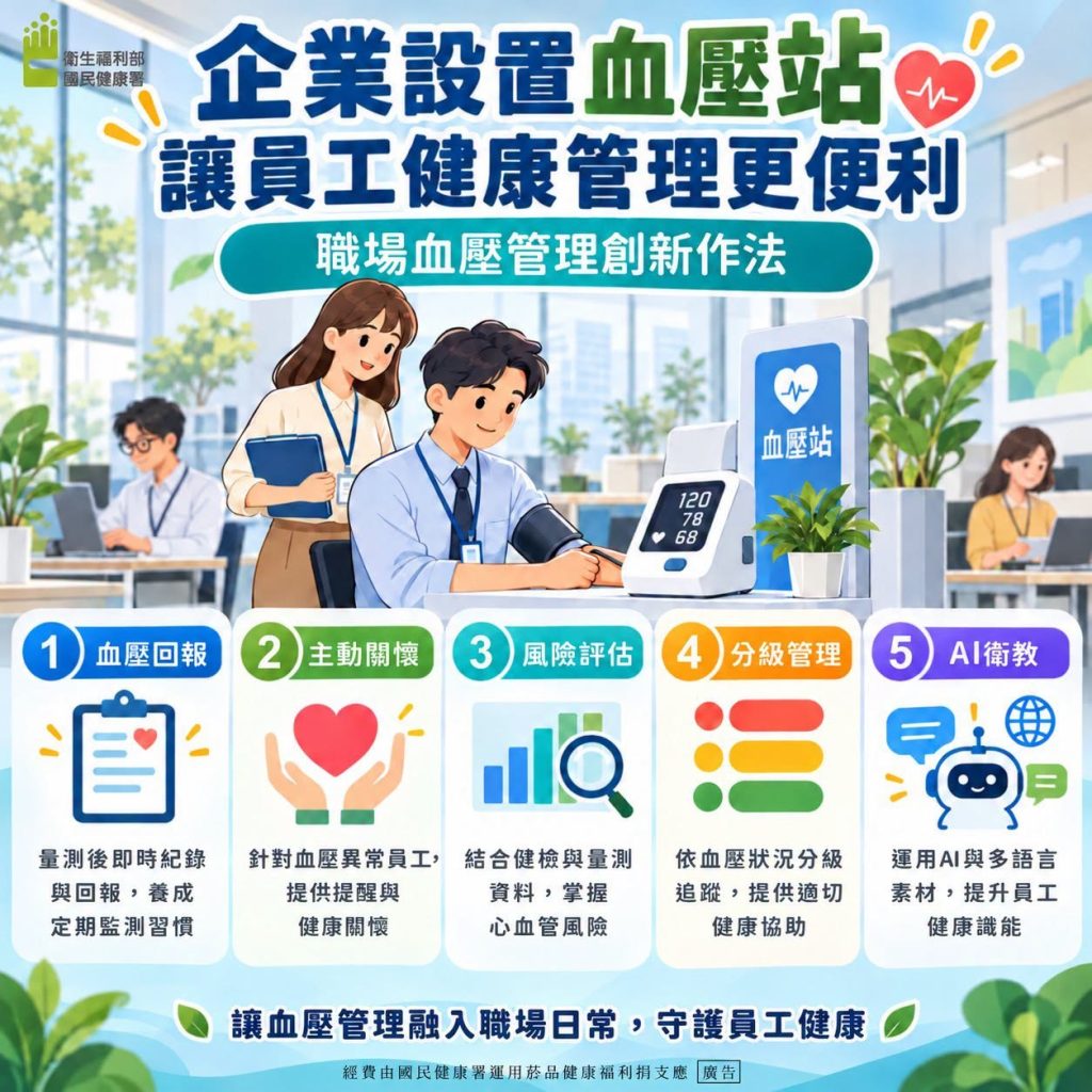 國健署60家企業職場血壓管理與儒鴻國泰人壽台電等五家企業健康案例